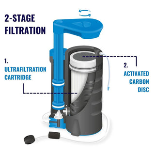 LifeSaver Wayfarer Water Filter pump