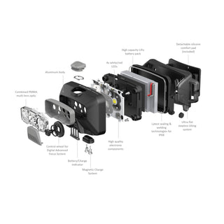 LEDLenser HF6R Core Rechargeable Headtorch