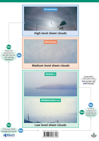 FSC Cloud Name Trail